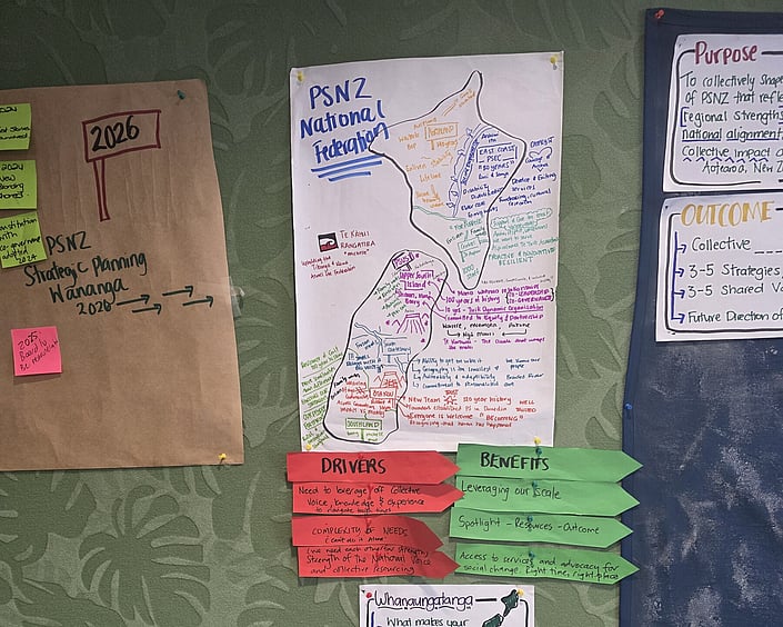 Wall display with hand-drawn map and notes for PSNZ planning, alongside drivers and benefits cards outlining strategy ideas.