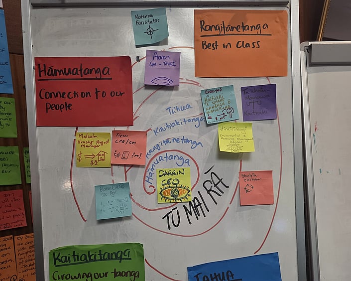 Whiteboard with handwritten diagram and sticky notes outlining values and strategy ideas.