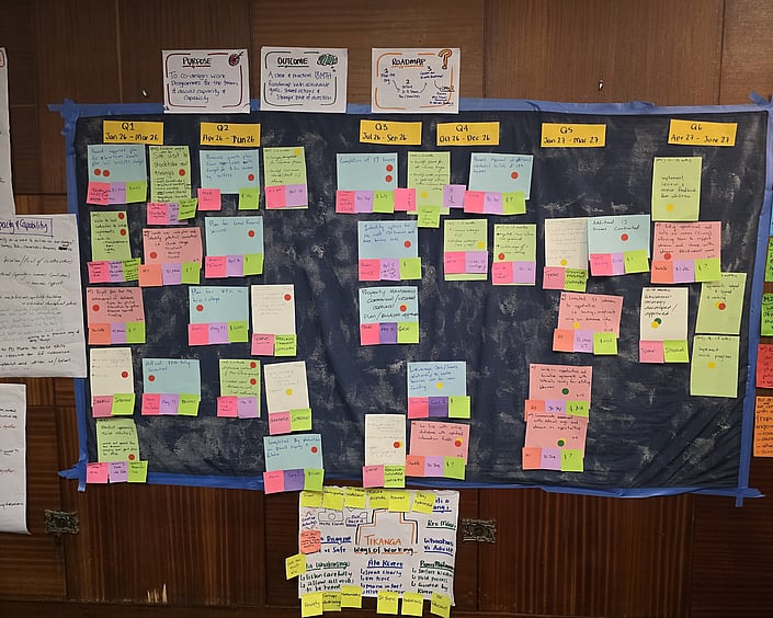 Wall covered in organised sticky notes showing a structured strategy and planning layout.