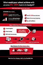 Maximise Your Budget: Smarter Purchasing for Schools with CSCBG