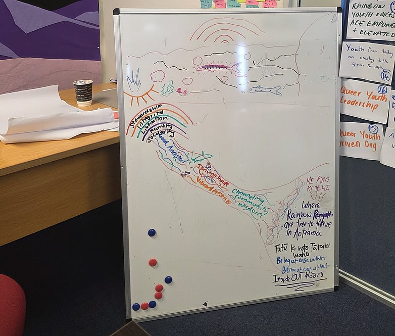 Whiteboard with hand-drawn diagrams and notes illustrating strategy and planning ideas.