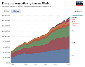 The Increasing Importance of Household Affordability