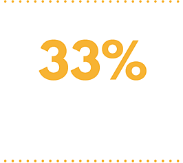 33% of people think their winter power bill is excessive 