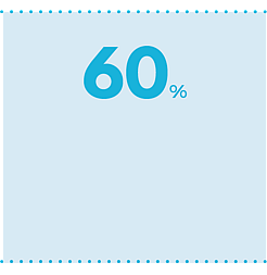 60% of water bodies in 97 countries polled in 2020 have good water quality