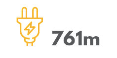 Globally 761m did not have electricity in 2019