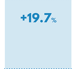 The change in extent of mangroves in 4 sentinel estuaries from 2002-2017 is 19.7%