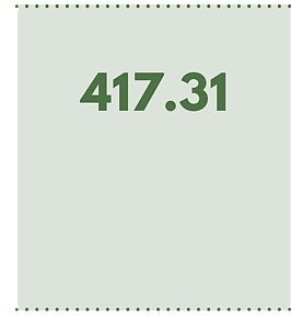 417.31 Atmospheric CO2 in parts per million at Mauna Loa Observatory, Hawaii, December 2022