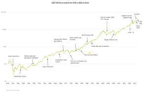 Quarterly Economic Commentary March 2026
