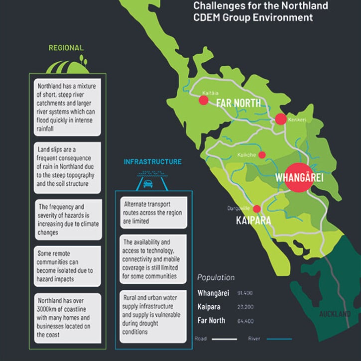 Regional infographics