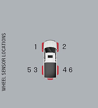 iCheck Tyre Pressure Monitoring System &ndash; 6 Sensor Kit