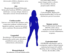 May is EDS Awareness Month: Understanding the Hypermobile Spectrum