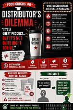 Food Circus #6 The Distributor&rsquo;s Dilemma: Why Good Foodservice Products Don&rsquo;t Get Ranged