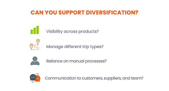 It requires clear visibility across products, the ability to manage different trip types, and effective communication with customers, suppliers, and your team without relying on manual processes.