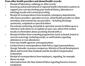 Update to Privacy Act 2020