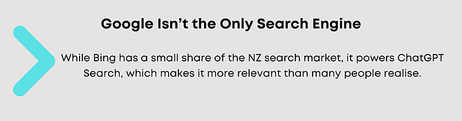 infographic: google isnt the only search engine - stat on while bing had a small market share in nz, it powers chatgpt