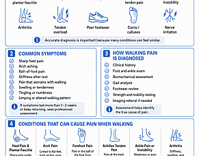 Walking Pain Treatment in Tauranga