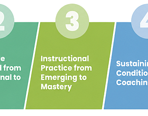 5 Critical Levers for Structured Literacy Success