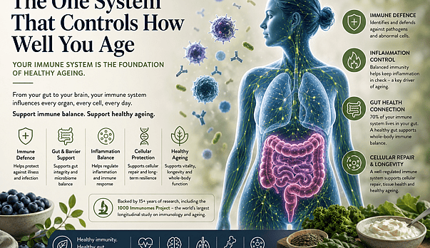 The One System That Controls How Well You Age (And What to Do About It)