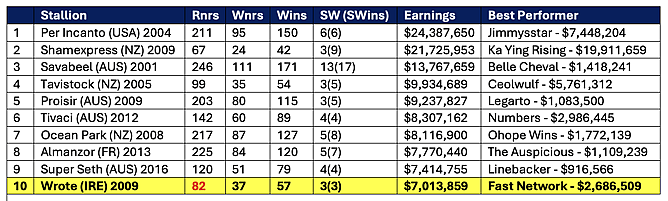Table as at 26/5/26