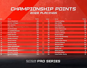 D1NZ 2026: A Season Defined by Competition and Consistency
