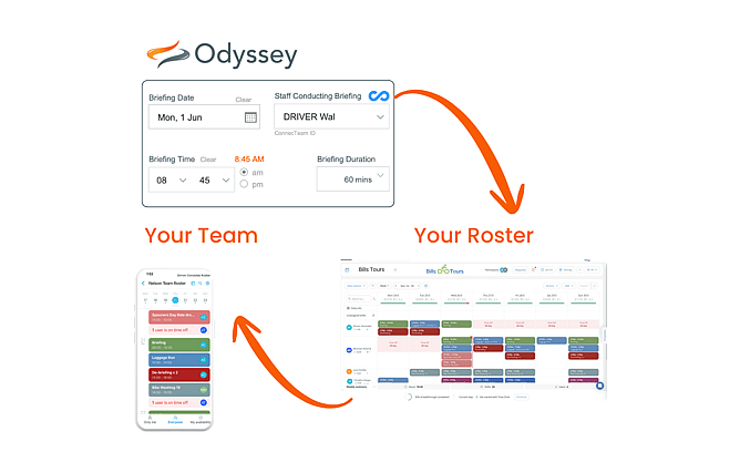 Odyssey keeps guides fully informed with live trip data and mobile rostering, ensuring rooming lists, guest details, and schedules are always up to date.