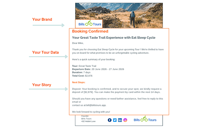 Odyssey ensures every communication reflects your brand, with fully customisable emails and flexible itinerary formats powered by one accurate source of trip data.