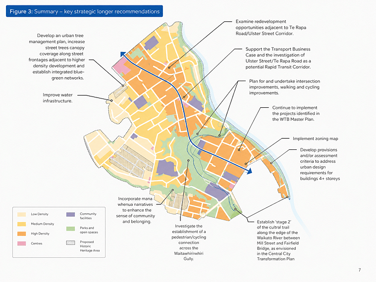 Urban planning map highlighting key strategic recommendations for Hamilton