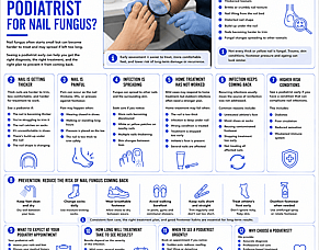 When Should You See a Podiatrist for Nail Fungus?