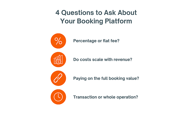 Booking technology should be evaluated on platform costs, transaction fees, scalability, and how well it connects bookings, operations, supplier management, and customer communications.