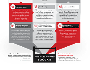The Rere ki uta rere ki tai Toolbox: Supporting Farmers on the Journey to More Resilient Farming