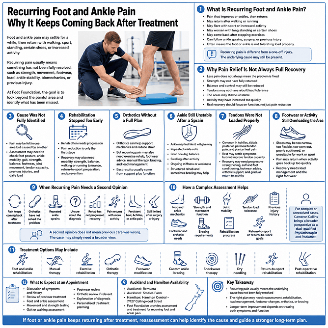Recurring Foot and Ankle Pain: Why It Keeps Coming Back After Treatment