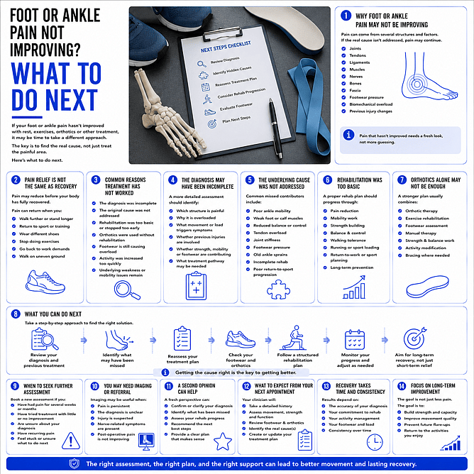 Foot or Ankle Pain Not Improving? What to Do Next