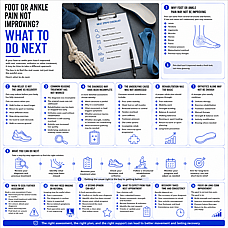 What to Do When Foot or Ankle Pain Has Not Improved