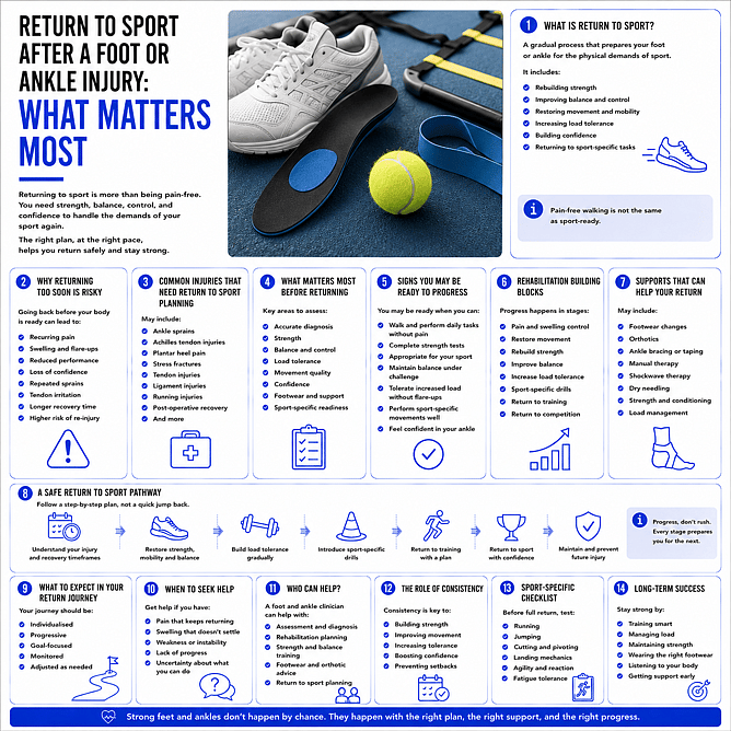 Return to Sport After a Foot or Ankle Injury
