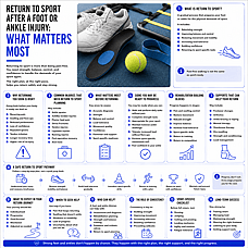 Return to Sport After a Foot or Ankle Injury: What Matters Most
