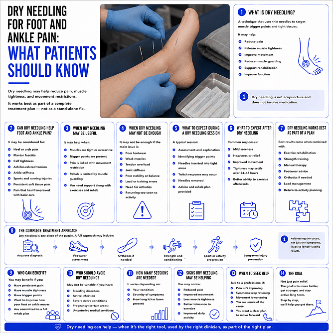 Dry Needling Foot and Ankle Pain: Patient Guide