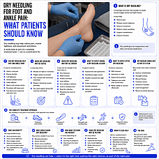 Dry Needling for Foot and Ankle Pain: What Patients Should Know