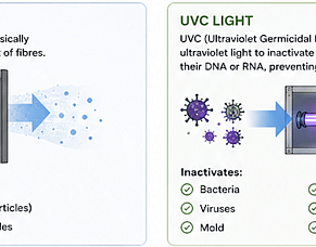 UVC vs HEPA Filters: Which Is Better for Indoor Air Quality?