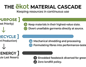 Traceability Over Paperwork: Keeping Our Circular Supply Chains Honest