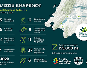 Celebrating another year of catchment action