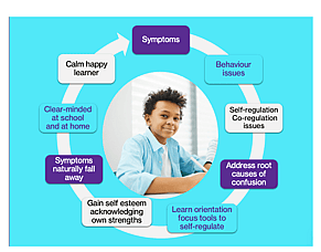 Orientation &ndash; Where Learning Begins