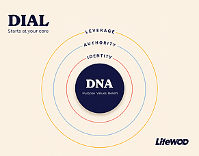 Your personal brand doesn&rsquo;t start with your logo. It starts with your DNA.