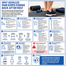 Why Achilles Pain Keeps Coming Back After Rest