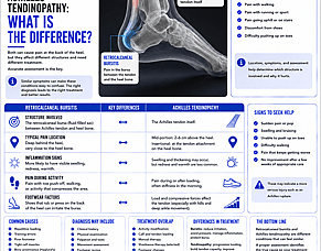 Retrocalcaneal Bursitis vs Achilles Tendinopathy: What Is the Difference?