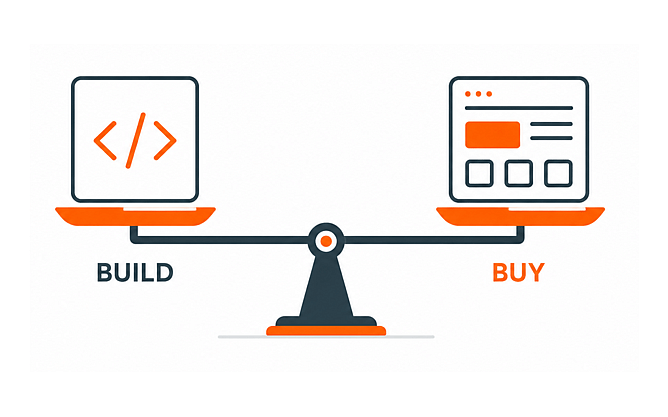A comparison of building versus buying technology, showing the trade-off between developing a custom system in-house and purchasing an existing software solution.
