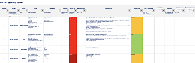 Risk Register Advanced Safety