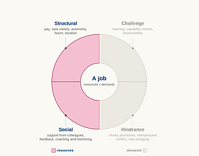 Resources that fuel your career progression without changing jobs first (mini-series #2 of 4)