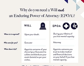 Why Do You Need Both a Will and an Enduring Power of Attorney?