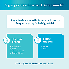 Sugary drinks and tooth decay: How much is too much?