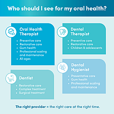 Who should I see for my oral health needs?